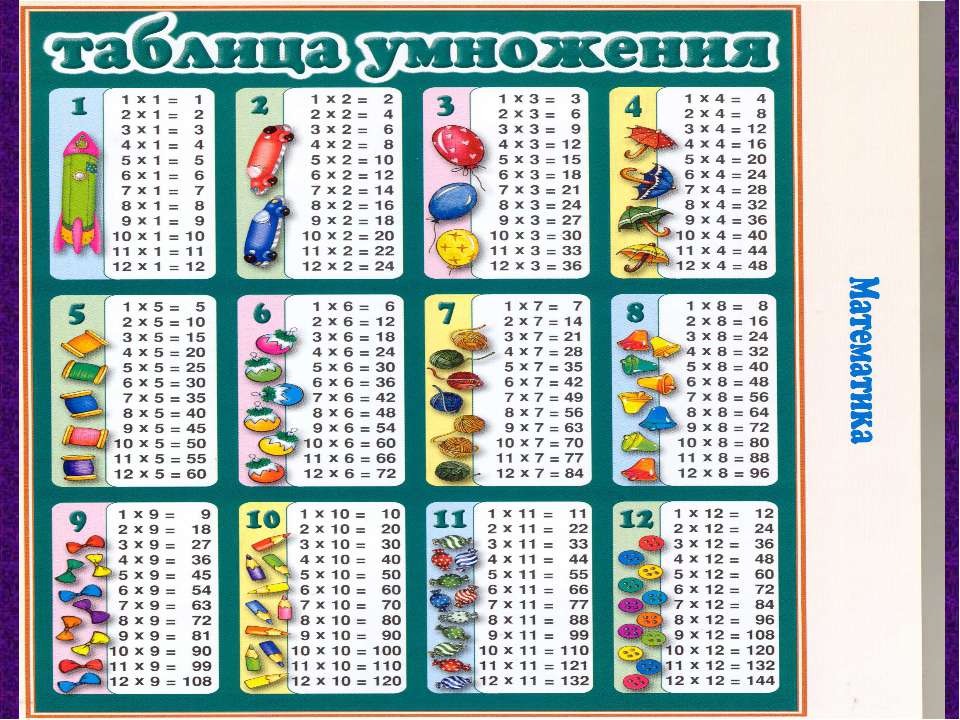 Таблица умножения самая сложная