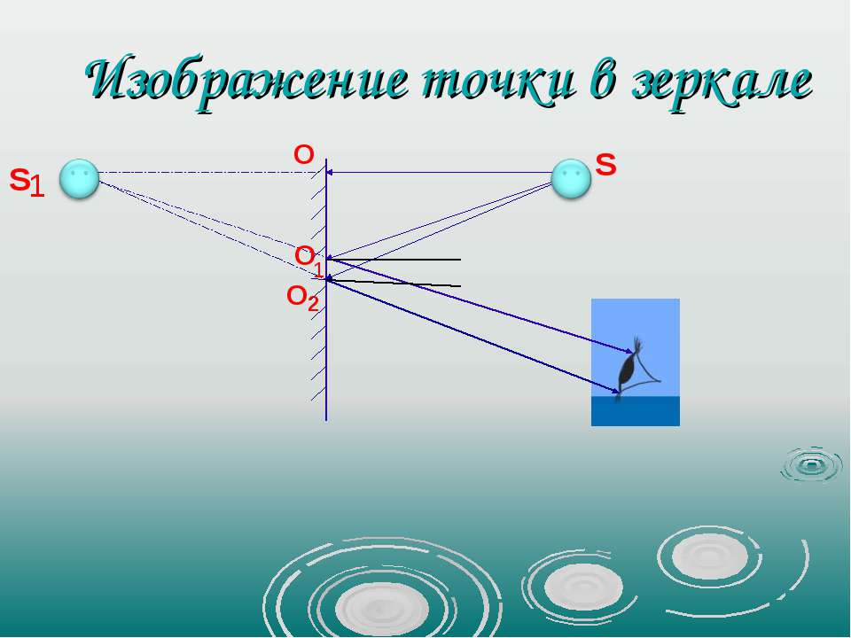 Схема плоского зеркала