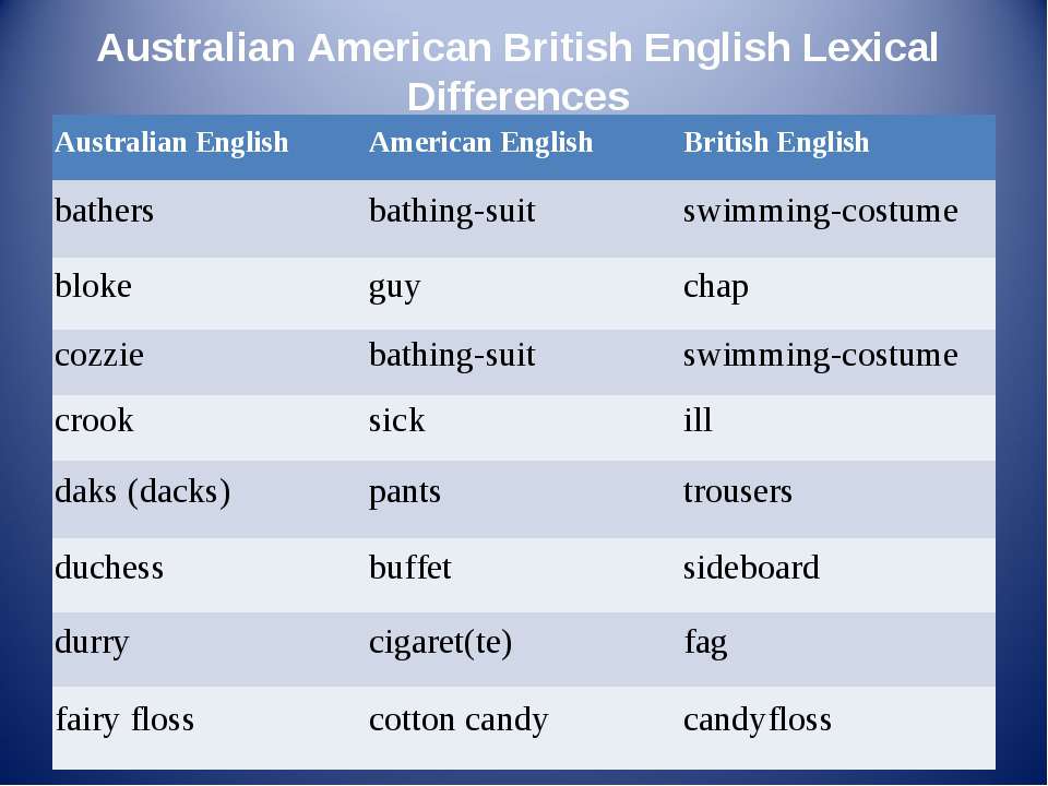 australian-english