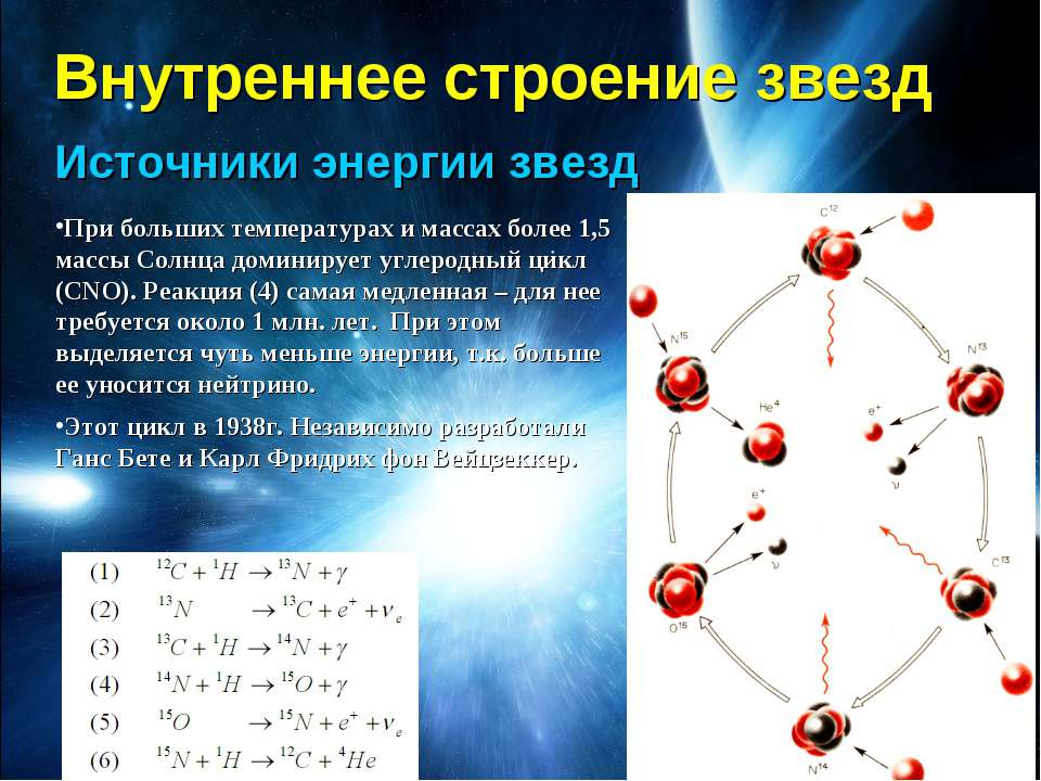 Внутреннее строение звезд схема