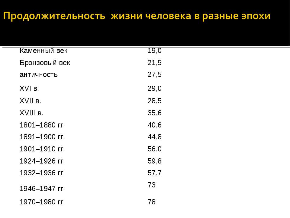 Презентация на тему старение человека и возможность бессмертия