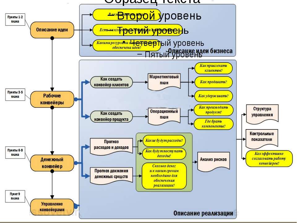 Структура и содержание описания проекта