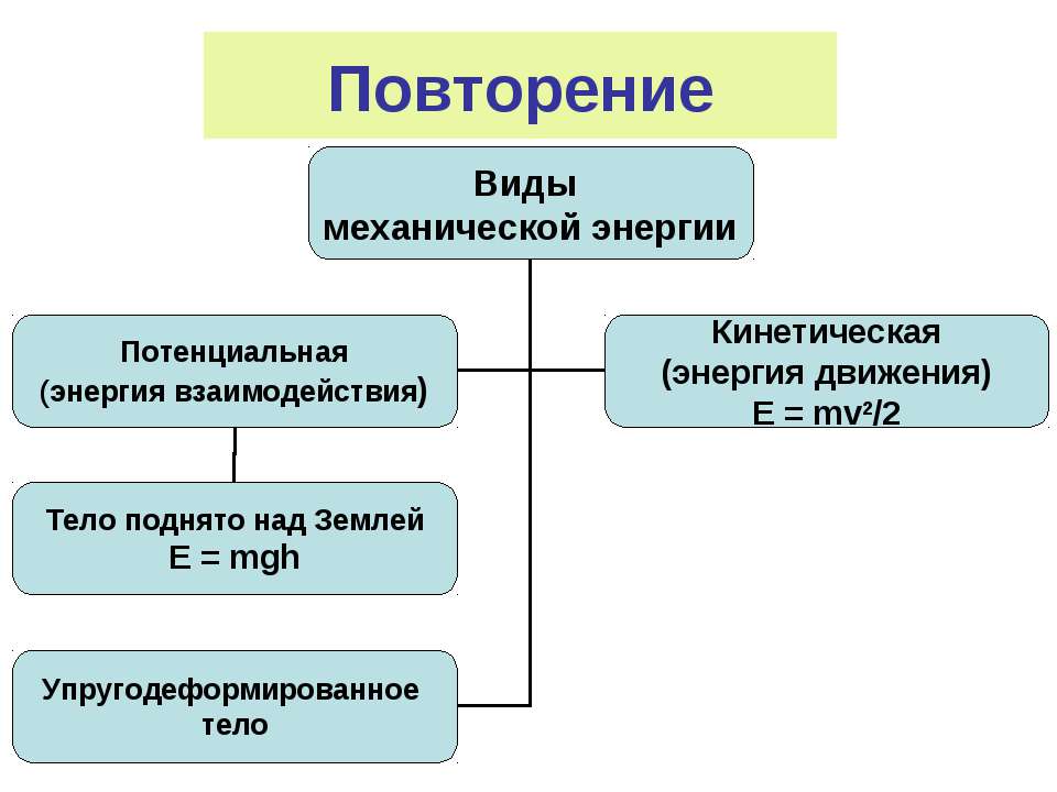 Внутренняя энергия 8 класс презентация