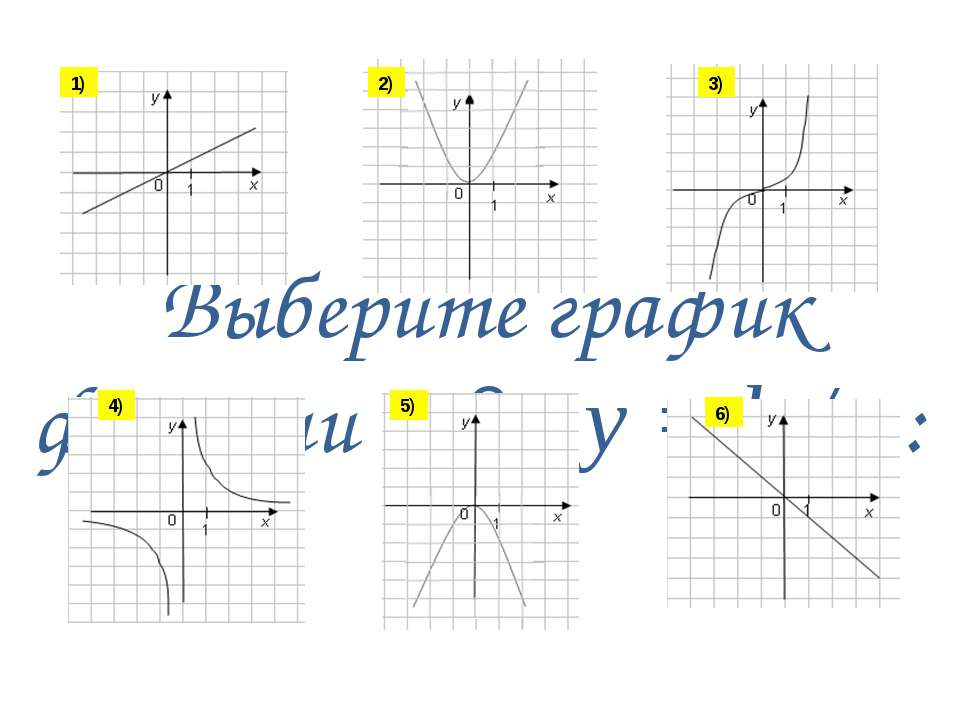 Презентация "Функция y = k/x, её свойства и график"