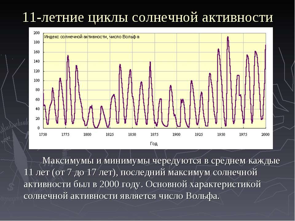 Влияние солнечной активности на процессы происходящие на земле презентация