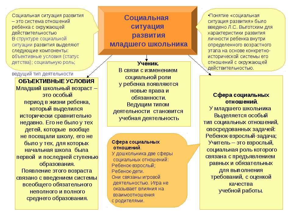 Презентация младший школьный возраст психология