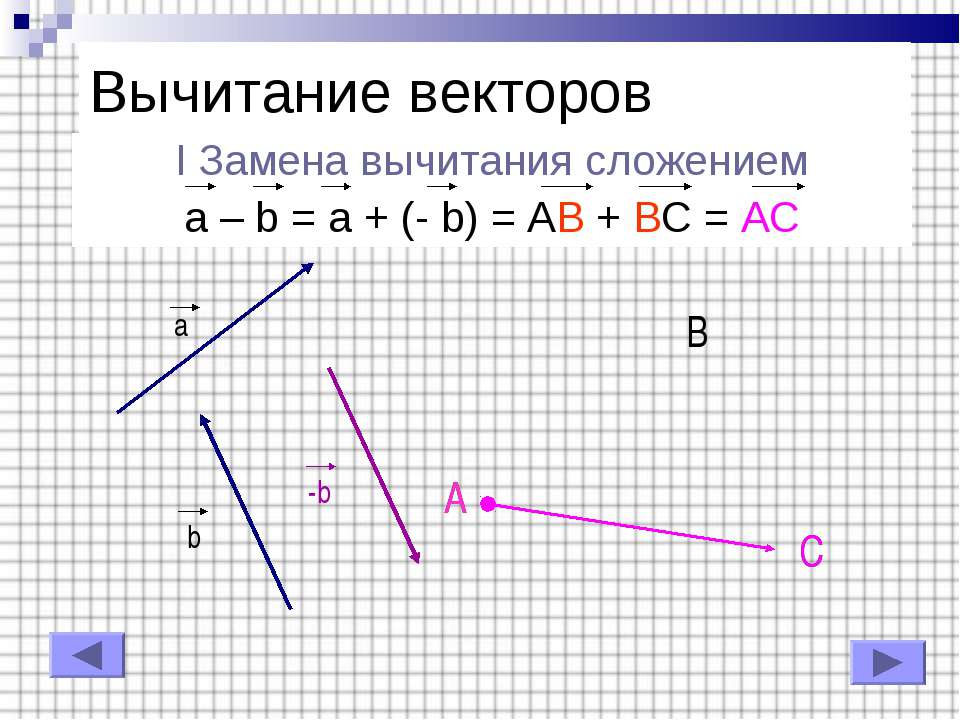 Укажите какое изображение вектора содержит все элементы характеризующие силу