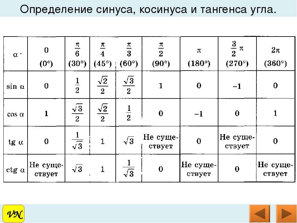 Синус косинус тангенс рисунок