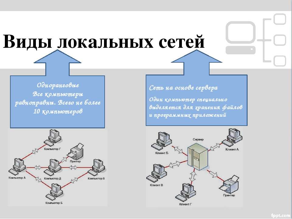 Презентация на тему организация локальных сетей