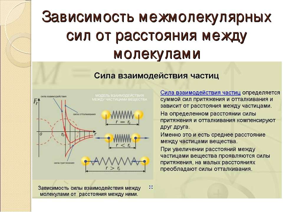 Определи на каком из рисунков силы взаимодействия тела и пружины изображены в соответствии с третьим