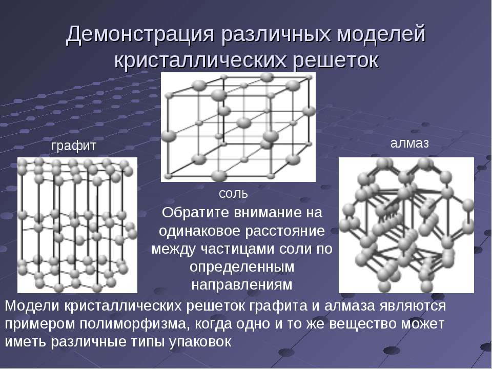 Модели кристаллических решеток