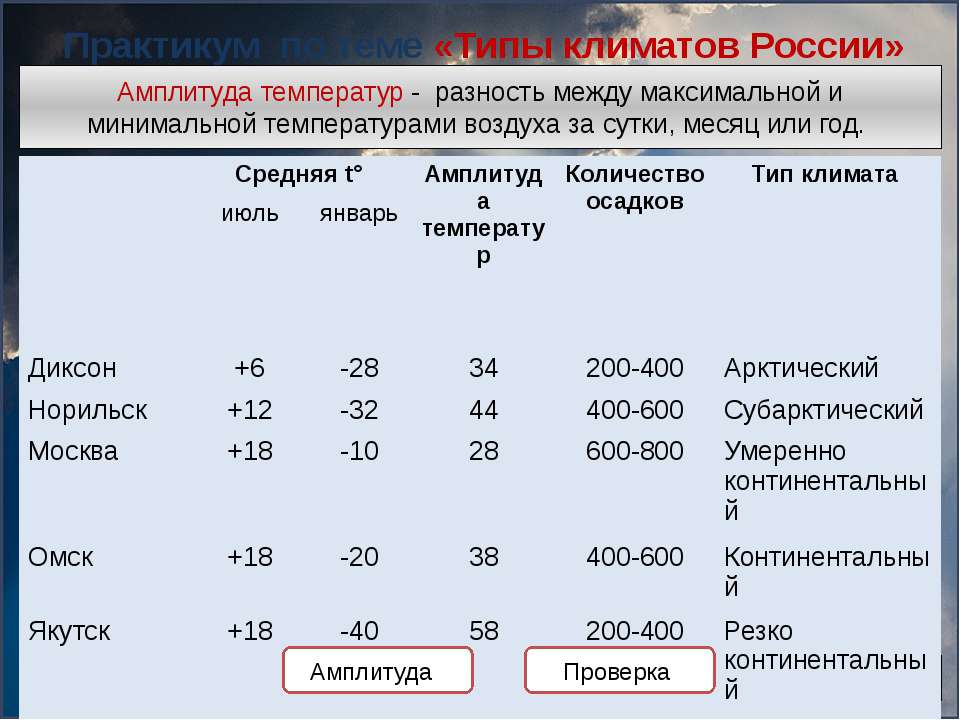 География 8 класс презентация типы климатов россии