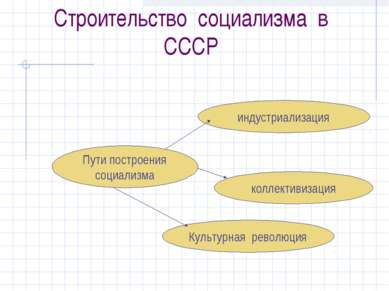 Строительство социализма в СССР Пути построения социализма индустриализация к...