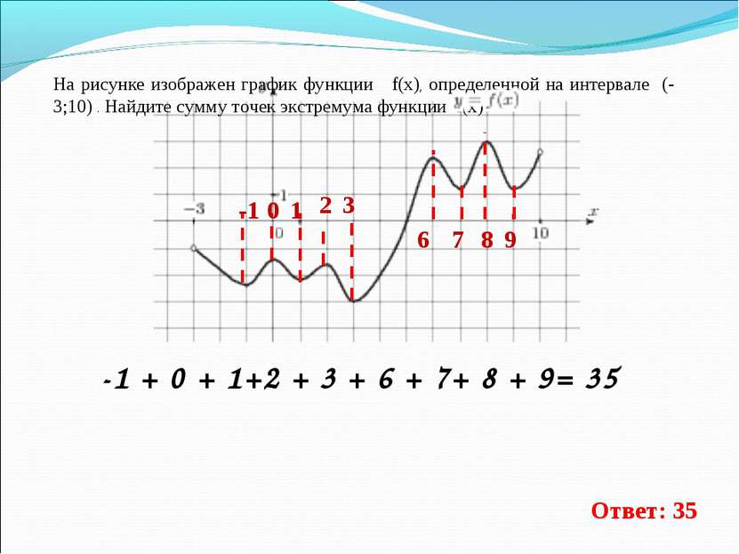 На рисунке изображен график функции f(x), определенной на интервале (-3;10) ....