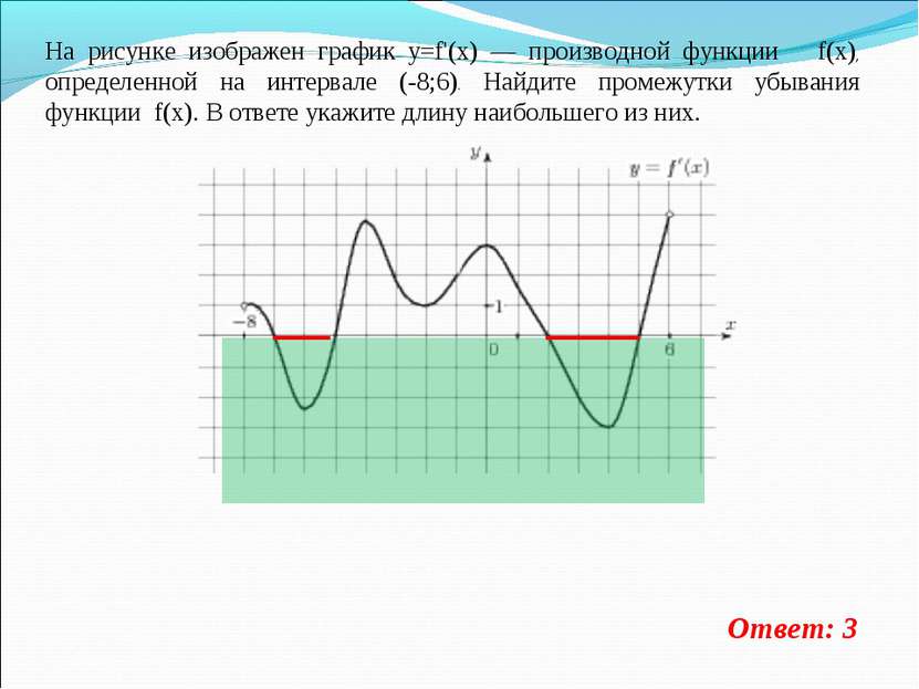 На рисунке изображен график y=f'(x) — производной функции f(x), определенной ...