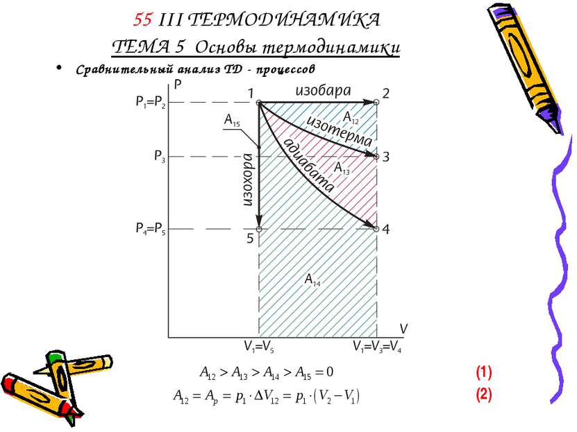 55 III ТЕРМОДИНАМИКА ТЕМА 5 Основы термодинамики Сравнительный анализ ТД - пр...