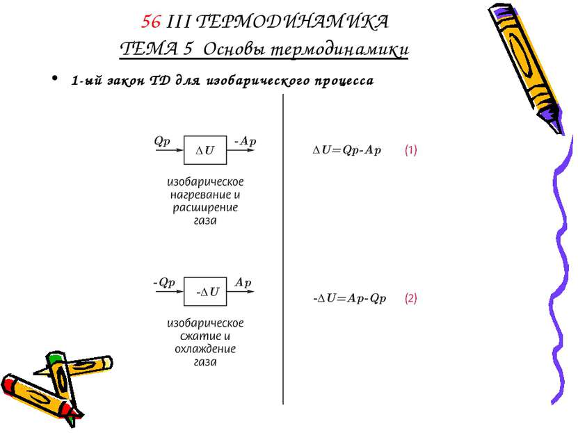 56 III ТЕРМОДИНАМИКА ТЕМА 5 Основы термодинамики 1-ый закон ТД для изобаричес...