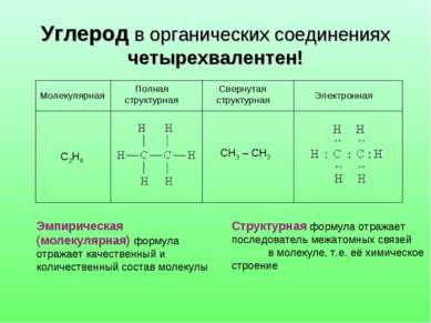 Углерод в органических соединениях четырехвалентен! Эмпирическая (молекулярна...