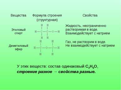У этих веществ: состав одинаковый С2Н6О, строение разное → свойства разные. В...