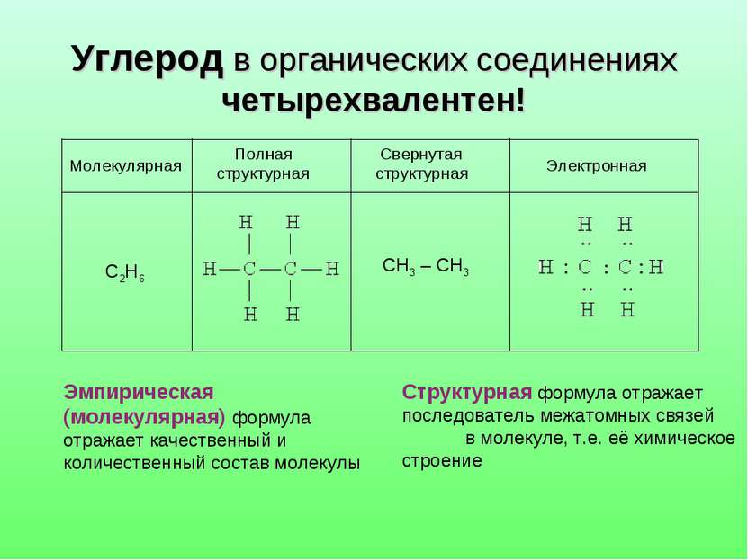 Углерод в органических соединениях четырехвалентен! Эмпирическая (молекулярна...