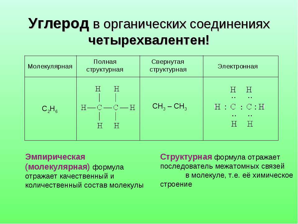 Структурные и электронные соединения. Органической химии структура углерода. Эмпирические формулы органических веществ. Органические вещества с углеродом. Углеродные соединения органические.