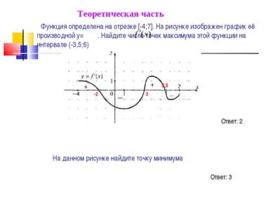 Функция определена на отрезке [-4;7]. На рисунке изображен график её производ...