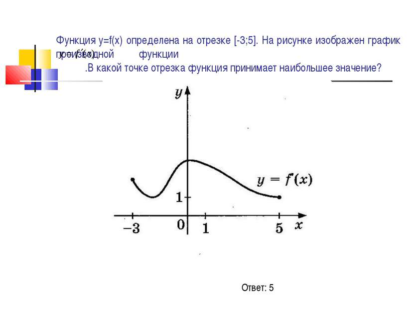 Функция у=f(x) определена на отрезке [-3;5]. На рисунке изображен график прои...