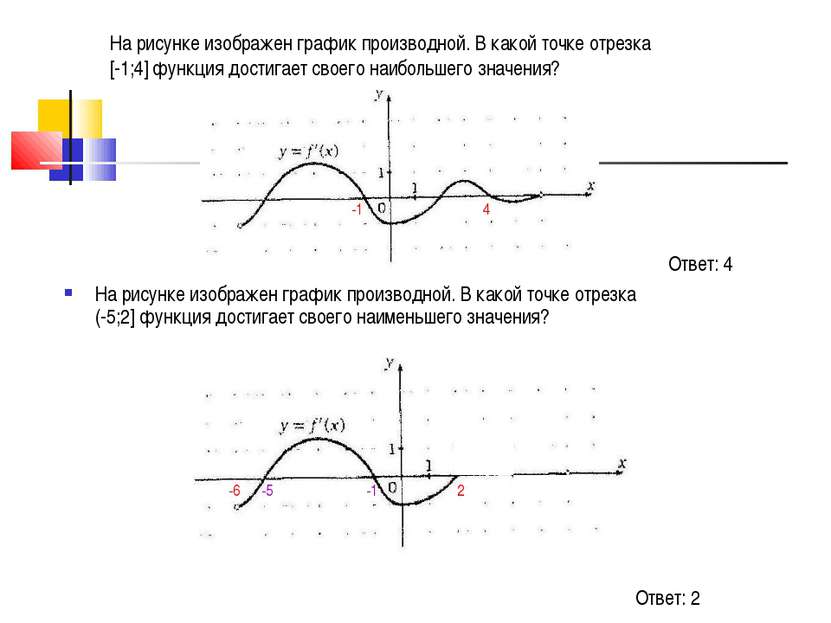 На рисунке изображен график производной. В какой точке отрезка [-1;4] функция...