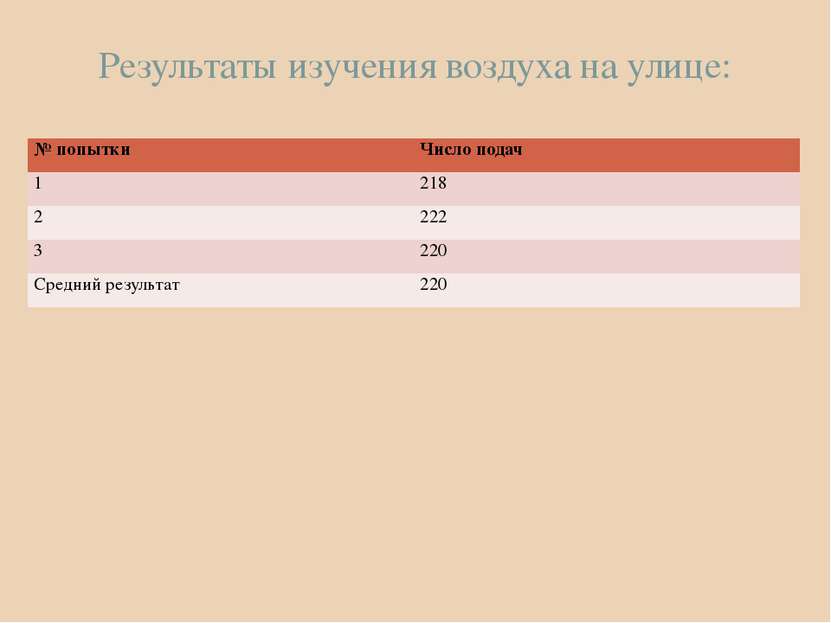 Результаты изучения воздуха на улице: № попытки Число подач 1 218 2 222 3 220...