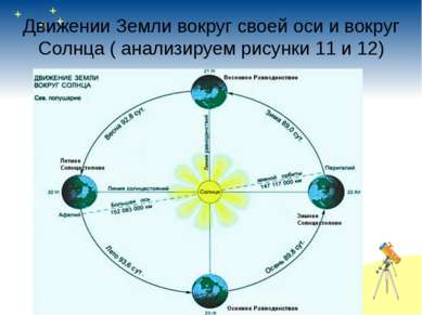 Движении Земли вокруг своей оси и вокруг Солнца ( анализируем рисунки 11 и 12)