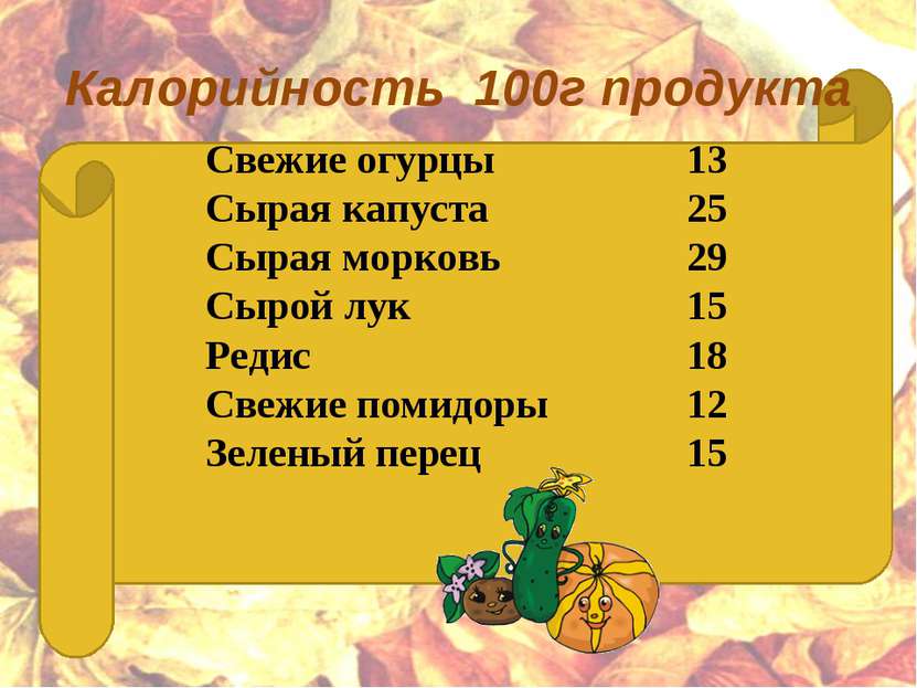     Калорийность 100г продукта Свежие огурцы 13 Сырая капуста 25 Сырая морков...