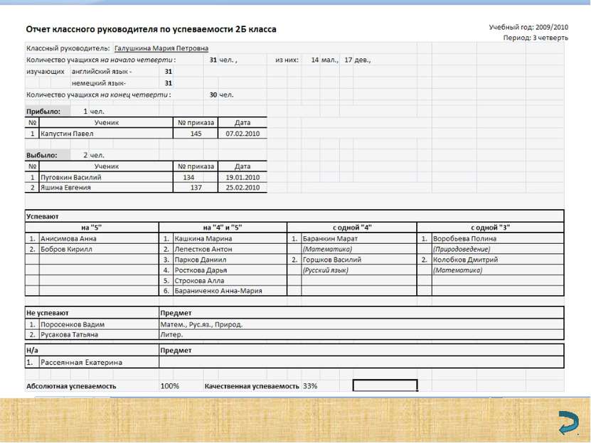 Управление образования администрации Копейского городского округа