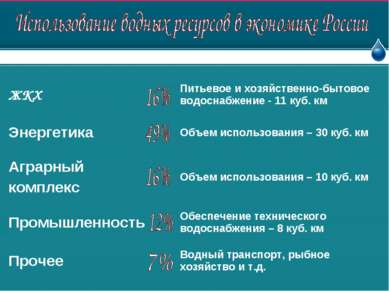 ЖКХ Питьевое и хозяйственно-бытовое водоснабжение - 11 куб. км Энергетика Объ...