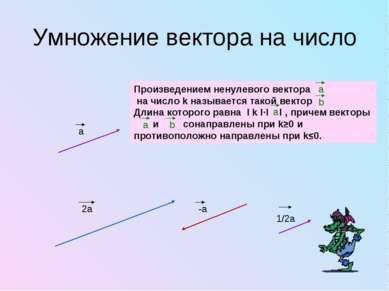 Умножение вектора на число Произведением ненулевого вектора на число k называ...