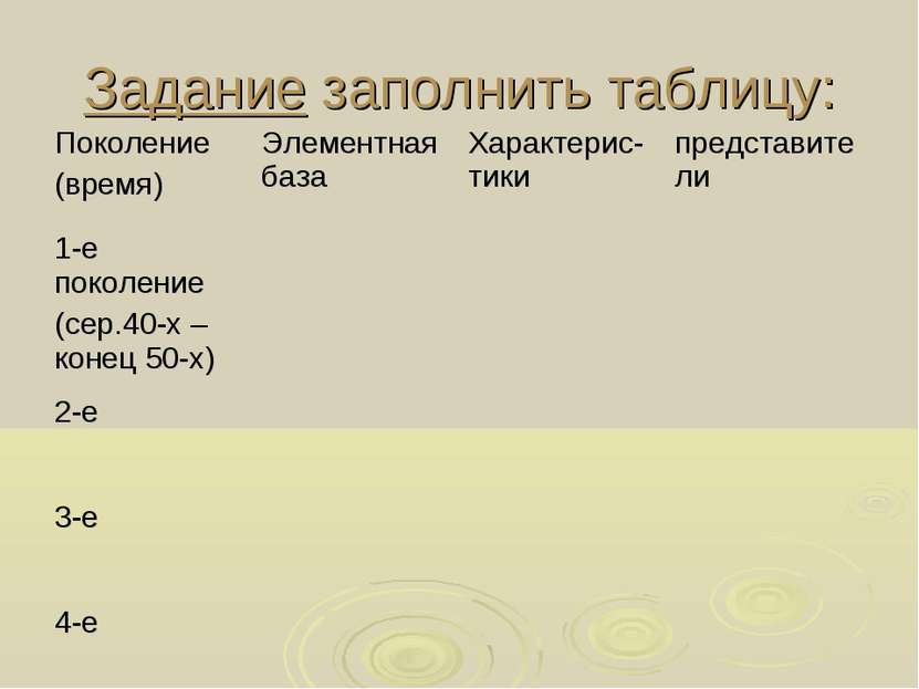 Задание заполнить таблицу: Поколение (время) Элементная база Характерис-тики ...