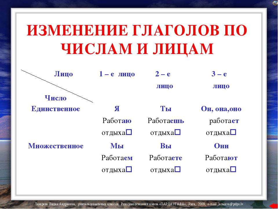 Карточка лицо глаголов 4 класс русский язык. Изменение глаголов по лицам и числам таблица. 2 Лицо множественное число глагола. Изменение глаголов по лицам. Глаголы по лицам таблица.