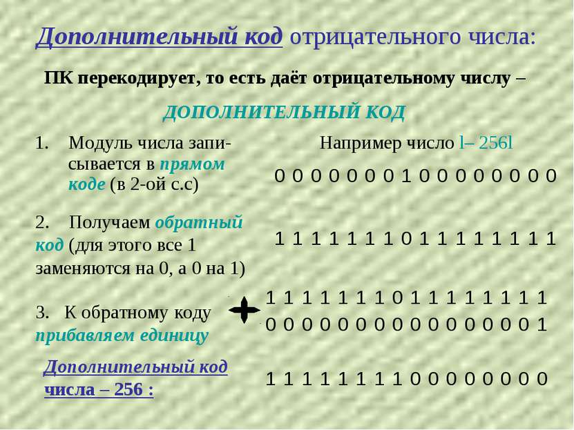 Дополнительный код отрицательного числа: 1. Модуль числа запи-сывается в прям...