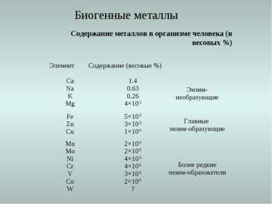 Содержание металлов в организме человека (в весовых %) Биогенные металлы Элем...