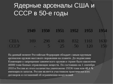 Ядерные арсеналы США и СССР в 50-е годы На данный момент Российская Федерация...