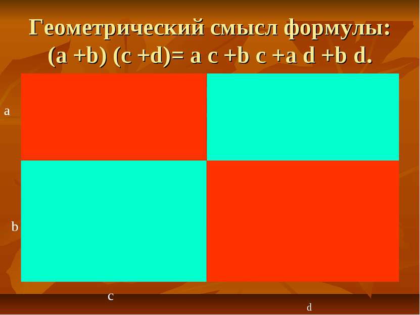 Геометрический смысл формулы: (а +b) (с +d)= а с +b с +а d +b d. d а b с