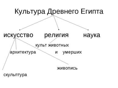 Культура Древнего Египта искусство религия наука культ животных архитектура и...