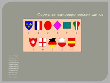 Формы западноевропейских щитов Варяжский щит Французский щит Овальный щит Ром...