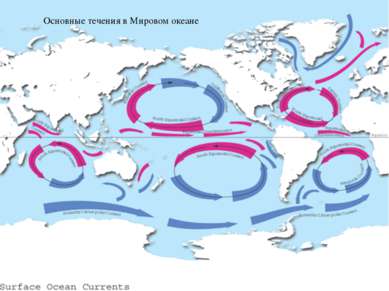 Основные течения в Мировом океане