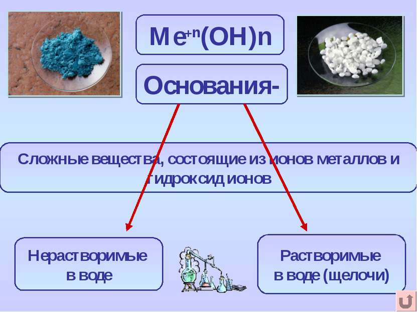Ме+n(ОН)n Сложные вещества, состоящие из ионов металлов и гидроксид ионов Осн...