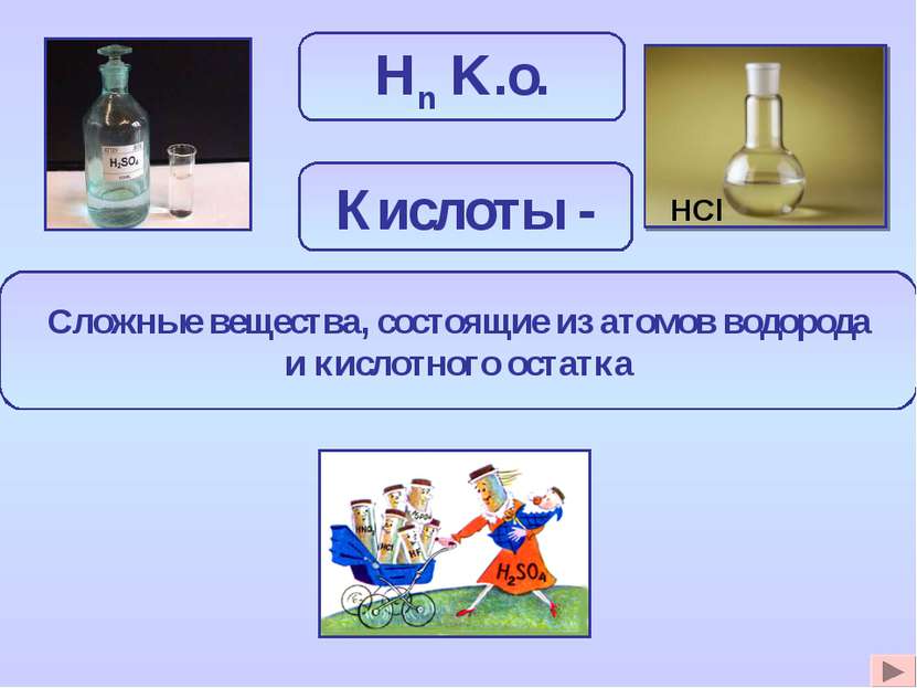 Hn K.o. Сложные вещества, состоящие из атомов водорода и кислотного остатка К...