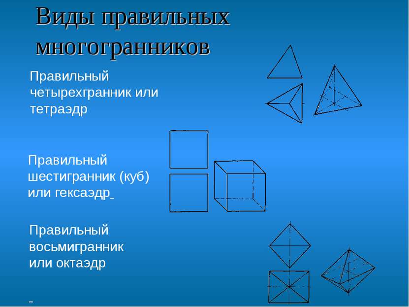 Виды правильных многогранников Правильный четырехгранник или тетраэдр Правиль...