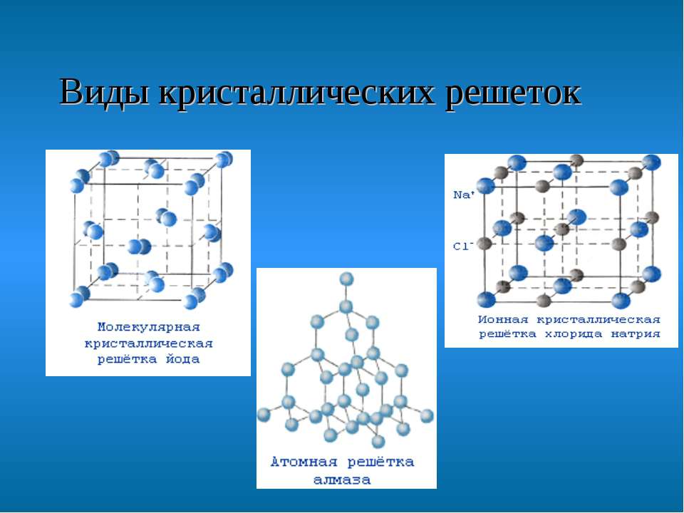 Презентация на тему кристаллические решетки 8 класс химия