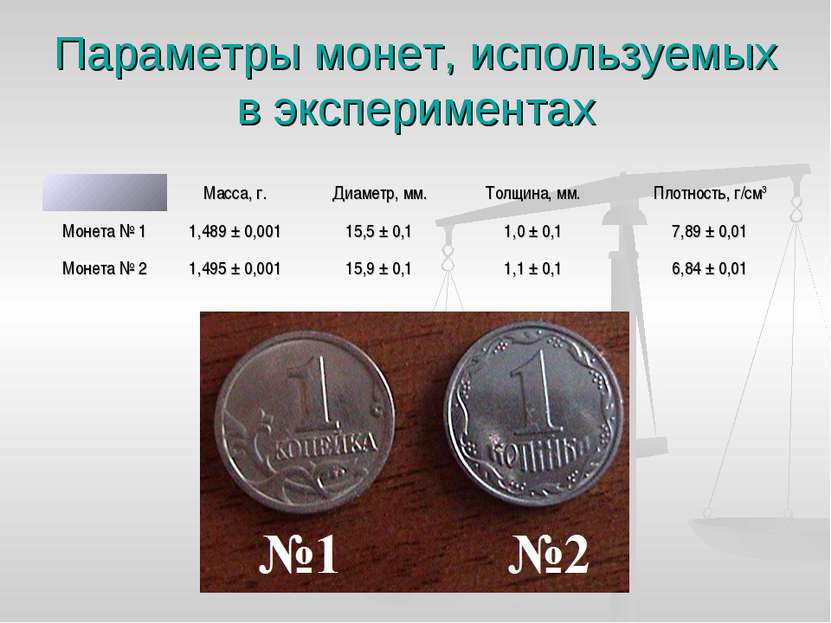 Параметры монет, используемых в экспериментах Масса, г. Диаметр, мм. Толщина,...