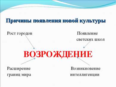 Причины появления новой культуры Рост городов Появление светских школ ВОЗРОЖД...