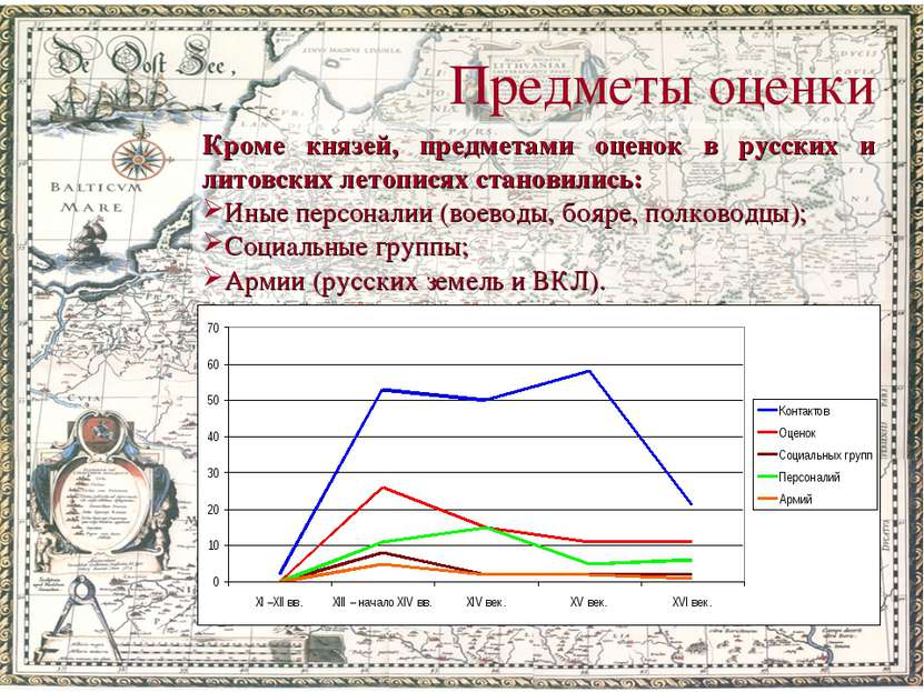 Предметы оценки Кроме князей, предметами оценок в русских и литовских летопис...